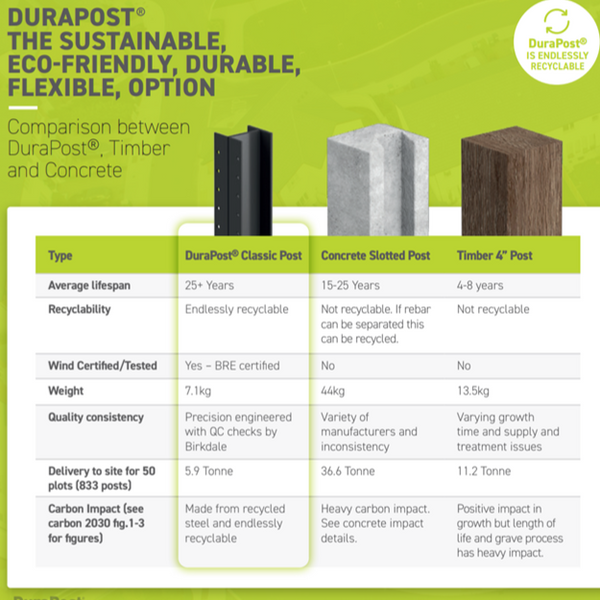 DuraPost Commercial Strong Durable And Easy To Install Birkdale durapost-commercial-strong-durable-and-easy-to-install-birkdale